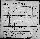 1900 census - Cormorant Township, Becker County, Minnesota (Family #14)