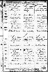 Birth record of Isabella Ruttan