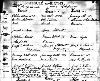 Birth record of Cora Wurm