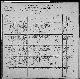 1900 census - Dunn and Scrambler Townships, Otter Tail County, Minnesota (Family #129)