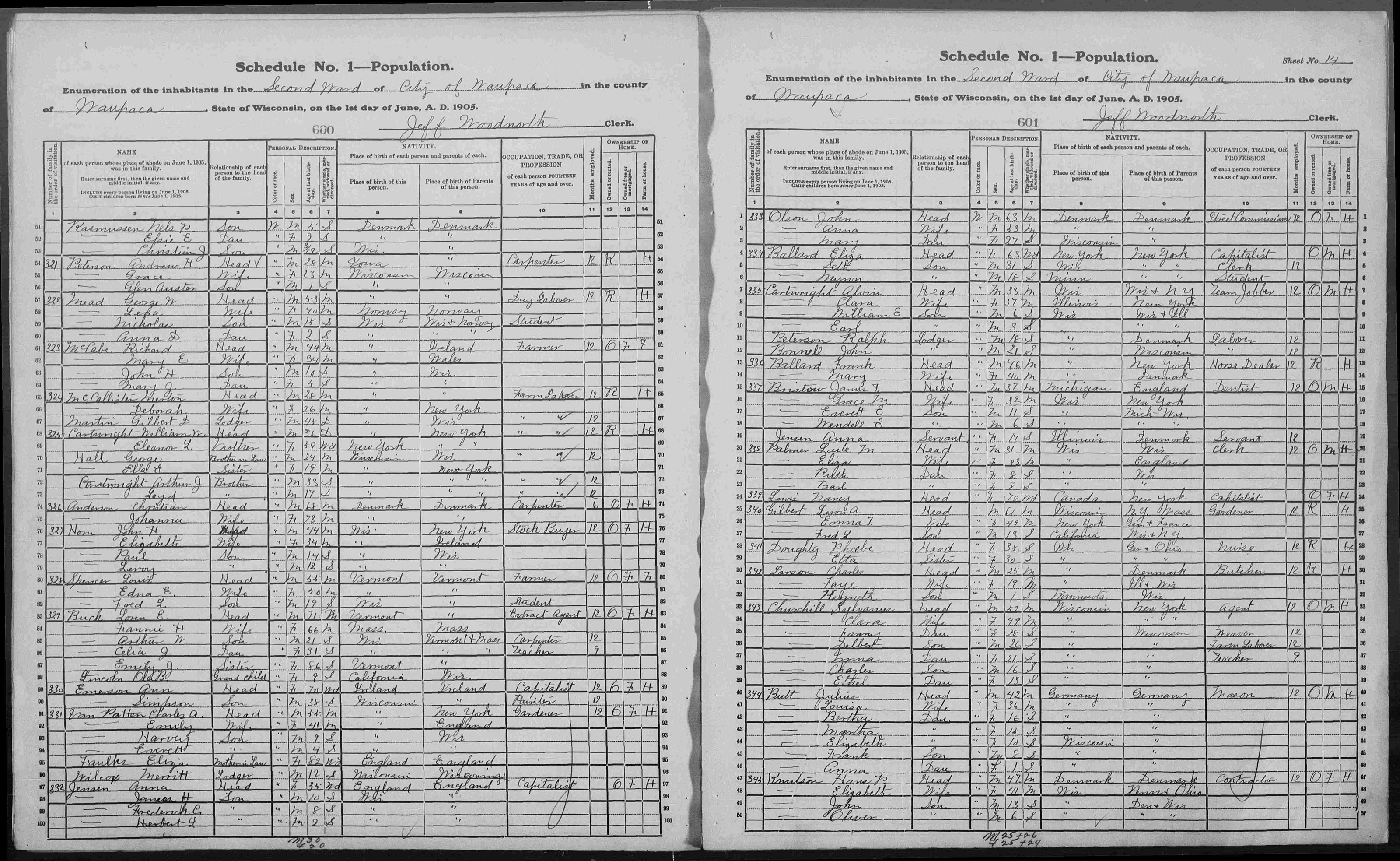 1905 US census - Waupaca, Waupaca, Wisconsin - Eleanor Cartwright, widow and children