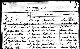 Birth record of Susan Regina Bender