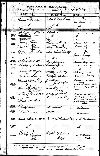 Marriage record of Thomas Bain Carlaw and Rosa Ann McKnight