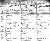 Marriage record of Heinrich Wurm and Emma Peppler