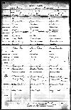Marriage record of William Schwartz and Ida Ruttan